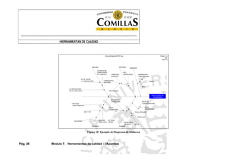----------------------------------------------------------------------------------------------------------------------
HERRAMIENTAS DE CALIDAD
Pág. 26 Módulo 7. Herramientas de calidad – (Apuntes)
EjemploDiagramaSIPOC.igx Página 1 de 1
Rev. 0
Enero 2004
PIEZA FUERA DE
TOLERANCIA
MATERIALMÉTODO
NO SE SIGUE
LA INSTRUCCIÓN
Personas
POCA
FORMACIÓN
MÁQUINA
Cpk >1,33
NO CONOCE
LA MÁQUINA
NO SABE
MEDIR
NO VE
POCA LUZ
PROBLEMAS
DE VISTA
LA PAUTA DE
VERIFICACIÓN
ES CONFUSA
LA INSTRUCCIÓN
NO ES ADECUADA
POCA ATENCIÓN
FALTA DE
CONCIENCIACIÓN
POCA
MOTIVACIÓN
FALTA DE
MANTENIMIENTO
VARIABILIDAD
MATERIAL
PROVEEDOR
OXIDACIÓN
ALMACÉN
MÁQUINA
EMPLEADA
AMBIENTE
VARIABILIDAD
TEMPERATURA
TURNO
MES
TIPO
INADECUADO
VELOCIDAD
Figura 10: Ejemplo de Diagrama de Ishikawa
 