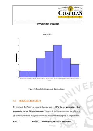 ----------------------------------------------------------------------------------------------------------------------
HERRAMIENTAS DE CALIDAD
Pág. 31 Módulo 7. Herramientas de calidad – (Apuntes)
His to g ra m a
0
2
4
6
8
10
12
196,117 to <=197,45 197,45 to <=198,783 198,783 to <=200,117 200,117 to <=201,45 201,45 to <=202,783 202,783 to <=204,117 204,117 to <=205,45
Cl a s e
Figura 15: Ejemplo de histograma de datos continuos
3.5. DIAGRAMA DE PARETO
El principio de Pareto se enuncia diciendo que el 80% de los problemas están
producidos por un 20% de las causas. Entonces lo lógico es concentrar los esfuerzos
en localizar y eliminar esas pocas causas que producen la mayor parte de los problemas.
 