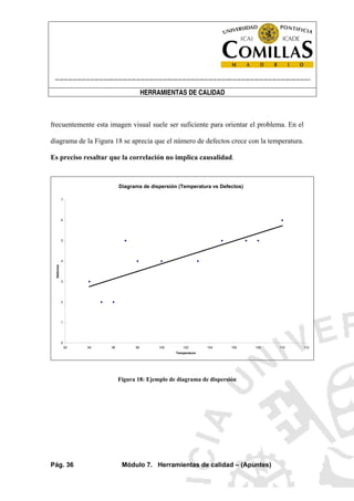 ----------------------------------------------------------------------------------------------------------------------
HERRAMIENTAS DE CALIDAD
Pág. 36 Módulo 7. Herramientas de calidad – (Apuntes)
frecuentemente esta imagen visual suele ser suficiente para orientar el problema. En el
diagrama de la Figura 18 se aprecia que el número de defectos crece con la temperatura.
Es preciso resaltar que la correlación no implica causalidad.
Diagrama de dispersión (Temperatura vs Defectos)
0
1
2
3
4
5
6
7
92 94 96 98 100 102 104 106 108 110 112
Temperatura
Defectos
Figura 18: Ejemplo de diagrama de dispersión
 