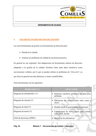 ----------------------------------------------------------------------------------------------------------------------
HERRAMIENTAS DE CALIDAD
Pág. 38 Módulo 7. Herramientas de calidad – (Apuntes)
4. LOS SIETES INSTRUMENTOS DE GESTIÓN
Las siete herramientas de gestión son herramientas de dirección para:
• Planificar la calidad.
• Analizar los problemas de calidad de una forma proactiva.
En general no son originales. Son adaptaciones de herramientas clásicas de dirección,
adaptadas a la gestión de la calidad. Permiten tratar tanto datos numéricos como
aseveraciones verbales, por lo que se pueden utilizar en problemas de “dirección”, ya
que éstos en general son más abstractos y menos cuantificables.
Estas herramientas son las siguientes:
HERRAMIENTA APLICACIÓN
Diagrama de afinidad (KJ) (*) • Sintetizar, clasificar, estructurar las ideas poco
definidas.
Diagrama de relación (*) • Diferenciar las interrelaciones entre causa y
efecto.
Diagrama de árbol (*) • Detallar desde lo general hasta lo particular.
Diagrama de matriz (*) • Correlacionar de forma lógica para evaluar,
seleccionar, decidir.
Árbol de decisiones (PDPC) • Identificar las alternativas.
 