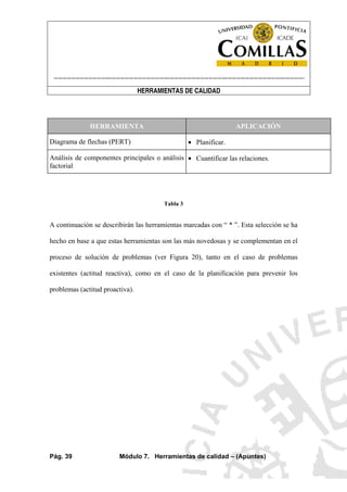 ----------------------------------------------------------------------------------------------------------------------
HERRAMIENTAS DE CALIDAD
Pág. 39 Módulo 7. Herramientas de calidad – (Apuntes)
HERRAMIENTA APLICACIÓN
Diagrama de flechas (PERT) • Planificar.
Análisis de componentes principales o análisis
factorial
• Cuantificar las relaciones.
Tabla 3
A continuación se describirán las herramientas marcadas con “ * ”. Esta selección se ha
hecho en base a que estas herramientas son las más novedosas y se complementan en el
proceso de solución de problemas (ver Figura 20), tanto en el caso de problemas
existentes (actitud reactiva), como en el caso de la planificación para prevenir los
problemas (actitud proactiva).
 