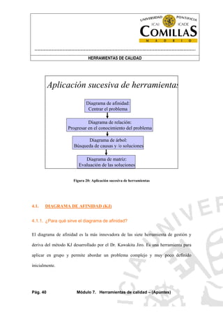 ----------------------------------------------------------------------------------------------------------------------
HERRAMIENTAS DE CALIDAD
Pág. 40 Módulo 7. Herramientas de calidad – (Apuntes)
Aplicación sucesiva de herramientas
Diagrama de afinidad:
Centrar el problema
Diagrama de relación:
Progresar en el conocimiento del problema
Diagrama de árbol:
Búsqueda de causas y /o soluciones
Diagrama de matriz:
Evaluación de las soluciones
Figura 20: Aplicación sucesiva de herramientas
4.1. DIAGRAMA DE AFINIDAD (KJ)
4.1.1. ¿Para qué sirve el diagrama de afinidad?
El diagrama de afinidad es la más innovadora de las siete herramienta de gestión y
deriva del método KJ desarrollado por el Dr. Kawakita Jiro. Es una herramienta para
aplicar en grupo y permite abordar un problema complejo y muy poco definido
inicialmente.
 