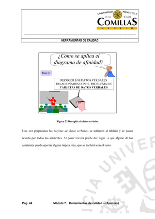 ----------------------------------------------------------------------------------------------------------------------
HERRAMIENTAS DE CALIDAD
Pág. 44 Módulo 7. Herramientas de calidad – (Apuntes)
¿Cómo se aplica el
diagrama de afinidad?
Paso 2:
RECOGER LOS DATOS VERBALES
RELACIONADOS CON EL PROBLEMA EN
TARJETAS DE DATOS VERBALES
Figura 23 Recogida de datos verbales
Una vez preparadas las tarjetas de datos verbales, se adhieren al tablero y se pasan
revista por todos los asistentes. Al pasar revista puede dar lugar a que alguno de los
asistentes pueda aportar alguna tarjeta más, que se incluirá con el resto.
 