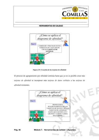 ----------------------------------------------------------------------------------------------------------------------
HERRAMIENTAS DE CALIDAD
Pág. 46 Módulo 7. Herramientas de calidad – (Apuntes)
¿Cómo se aplica el
diagrama de afinidad?
Paso 4:
CORREGIR Y PRECISAR DATOS
VERBALES DE CADA GRUPO.
CREAR TARJETAS DE
AFINIDAD.
Figura 25: Creación de las tarjetas de afinidad
El proceso de agrupamiento por afinidad continúa hasta que ya no es posible crear más
tarjetas de afinidad ni incorporar más tarjetas de datos verbales a las tarjetas de
afinidad existentes.
¿Cómo se aplica el
diagrama de afinidad?
Paso 5:
PROSEGUIR EL
REAGRUPAMIENTO DE LAS
TARJETAS DE DATOS Y DE LAS
TARJETAS DE AFINIDAD,
HASTA QUE QUEDEN 4 Ó 5
GRUPOS Y VARIOS “LOBOS
SOLITARIOS”.
 