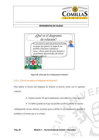 ----------------------------------------------------------------------------------------------------------------------
HERRAMIENTAS DE CALIDAD
Pág. 49 Módulo 7. Herramientas de calidad – (Apuntes)
¿Qué es el diagrama
de relación?
Es una técnica aplicada preferentemente
en grupo que genera un mapa de las
posibles relaciones cualitativas
causa - efecto entre diversos factores y
un problema determinado yde dichos
factores entre sí.
Figura 28: ¿Para qué sirve el diagrama de relación?
4.2.2. ¿Cómo se aplica el diagrama de relación?
Para aplicar la técnica del diagrama de relación es preciso contar con el siguiente
material:
• Tarjetas tamaño A6 aproximadamente, cinta adhesiva ( o bien post-it).
• Un tablero grande en el que sea posible escribir y adherir las tarjetas.
Análogamente al caso anterior, el primer paso es definir lo más exactamente posible el
problema o el asunto que se va a tratar.
 