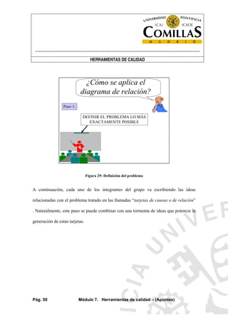 ----------------------------------------------------------------------------------------------------------------------
HERRAMIENTAS DE CALIDAD
Pág. 50 Módulo 7. Herramientas de calidad – (Apuntes)
¿Cómo se aplica el
diagrama de relación?
Paso 1:
DEFINIR EL PROBLEMA LO MÁS
EXACTAMENTE POSIBLE
Figura 29: Definición del problema
A continuación, cada uno de los integrantes del grupo va escribiendo las ideas
relacionadas con el problema tratado en las llamadas “tarjetas de causas o de relación”
. Naturalmente, este paso se puede combinar con una tormenta de ideas que potencie la
generación de estas tarjetas.
 