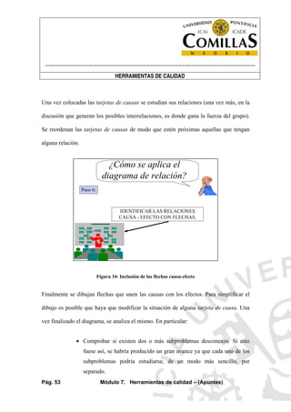 ----------------------------------------------------------------------------------------------------------------------
HERRAMIENTAS DE CALIDAD
Pág. 53 Módulo 7. Herramientas de calidad – (Apuntes)
Una vez colocadas las tarjetas de causas se estudian sus relaciones (una vez más, en la
discusión que generan los posibles interrelaciones, es donde gana la fuerza del grupo).
Se reordenan las tarjetas de causas de modo que estén próximas aquellas que tengan
alguna relación.
¿Cómo se aplica el
diagrama de relación?
Paso 6:
IDENTIFICAR LAS RELACIONES
CAUSA - EFECTO CON FLECHAS.
Figura 34: Inclusión de las flechas causa-efecto
Finalmente se dibujan flechas que unen las causas con los efectos. Para simplificar el
dibujo es posible que haya que modificar la situación de alguna tarjeta de causa. Una
vez finalizado el diagrama, se analiza el mismo. En particular:
• Comprobar si existen dos o más subproblemas desconexos. Si esto
fuese así, se habría producido un gran avance ya que cada uno de los
subproblemas podría estudiarse, de un modo más sencillo, por
separado.
 