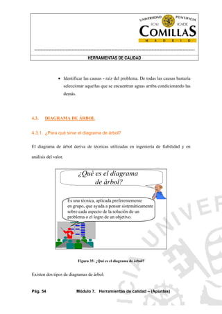 ----------------------------------------------------------------------------------------------------------------------
HERRAMIENTAS DE CALIDAD
Pág. 54 Módulo 7. Herramientas de calidad – (Apuntes)
• Identificar las causas - raíz del problema. De todas las causas bastaría
seleccionar aquellas que se encuentran aguas arriba condicionando las
demás.
4.3. DIAGRAMA DE ÁRBOL
4.3.1. ¿Para qué sirve el diagrama de árbol?
El diagrama de árbol deriva de técnicas utilizadas en ingeniería de fiabilidad y en
análisis del valor.
¿Qué es el diagrama
de árbol?
Es una técnica, aplicada preferentemente
en grupo, que ayuda a pensar sistemáticamente
sobre cada aspecto de la solución de un
problema o el logro de un objetivo.
Figura 35: ¿Qué es el diagrama de árbol?
Existen dos tipos de diagramas de árbol:
 