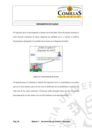 ----------------------------------------------------------------------------------------------------------------------
HERRAMIENTAS DE CALIDAD
Pág. 56 Módulo 7. Herramientas de calidad – (Apuntes)
El siguiente paso es descomponer el primer nivel del árbol. Para ello puede recurrirse a
otras técnicas (tormenta de ideas, diagrama de afinidad, etc.), o realizar el análisis
directamente, plasmando el resultado de la misma en el diagrama de árbol.
¿Cómo se aplica el
diagrama de árbol?
Paso 2:
REALIZAR UNA TORMENTA DE IDEAS
PARA ESTABLECER EL PRIMER NIVEL
Figura 37: Construcción de los niveles
El siguiente paso es continuar el análisis del siguiente nivel. La sistemática es la misma
que en el caso anterior, pero en este caso la definición de los problemas a analizar son
cada uno de las ramas anteriores. El proceso debe proseguir hasta que no sea posible
descomponerlo en más ramas o no sea útil continuar en la descomposición.
 
