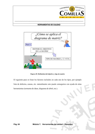 ----------------------------------------------------------------------------------------------------------------------
HERRAMIENTAS DE CALIDAD
Pág. 64 Módulo 7. Herramientas de calidad – (Apuntes)
¿Cómo se aplica el
diagrama de matriz?
Paso 1:
DEFINIR EL OBJETIVO
DE LA MATRIZ
TIPO DE MATRIZ L, T, Y Ó X.
Figura 45: Definición del objetivo y tipo de matriz
El siguiente paso es listar los factores incluidos en cada uno de los tipos, por ejemplo
lista de defectos, causas, etc. naturalmente esto puede conseguirse con ayuda de otras
herramientas (tormenta de ideas, diagrama de árbol, etc.).
 