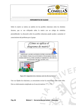 ----------------------------------------------------------------------------------------------------------------------
HERRAMIENTAS DE CALIDAD
Pág. 66 Módulo 7. Herramientas de calidad – (Apuntes)
Sobre la matriz se realiza un análisis de las posibles relaciones entre los distintos
factores, que se van reflejando sobre la matriz con un código de símbolos
preestablecido. La discusión sobre las posibles relaciones puede ayudar a aumentar el
conocimiento del problema por el grupo.
¿Cómo se aplica el
diagrama de matriz?
Paso 4:
ASIGNAR LAS RELACIONES ENTRE LOS DIVERSOS
FACTORES: PARA ELLO PUEDEN UTILIZARSE OTRAS
HERRAMIENTAS, POR EJEMPLO TORMENTA DE IDEAS,
DIAGRAMA DE RELACIÓN, ETC.
DEFECTO 1
DEFECTO 2
DEFECTO 3
DEFECTO 4
DEFECTO 5
DEFECTO 6
DEFECTO 7
DEFECTO 8
CAUSA A CAUSA CCAUSA B
Relación
Relación posible
Fuerte relación
MATRIZ L
Figura 48: Asignación de las relaciones entre los diversos factores
Una vez fijadas las relaciones, es conveniente revisar la consistencia entre todas ellas.
Esto es relativamente complicado en el caso de matrices “Y” y “X”.
 