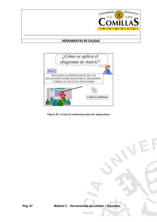 ----------------------------------------------------------------------------------------------------------------------
HERRAMIENTAS DE CALIDAD
Pág. 67 Módulo 7. Herramientas de calidad – (Apuntes)
¿Cómo se aplica el
diagrama de matriz?
Paso 5:
REVISAR LA CONSISTENCIA DE LAS
RELACIONES INDICADAS POR EL DIAGRAMA,
CORRIJA LO QUE SEA NECESARIO.
DEFECTO 1
DEFECTO 2
DEFECTO 3
DEFECTO 4
DEFECTO 5
DEFECTO 6
DEFECTO 7
DEFECTO 8
CAUSA A CAUSA CCAUSA B
Relación
Relación posible
Fuerte relación
MATRIZ L
CONCLUSIONES
Figura 49: revisar la consistencia entre las asignaciones
 