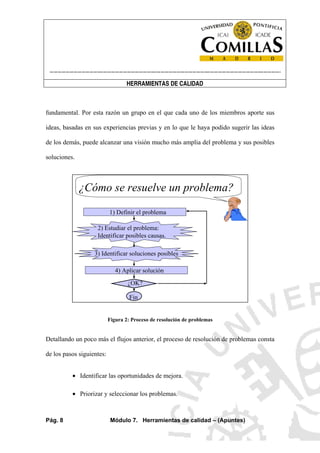 ----------------------------------------------------------------------------------------------------------------------
HERRAMIENTAS DE CALIDAD
Pág. 8 Módulo 7. Herramientas de calidad – (Apuntes)
fundamental. Por esta razón un grupo en el que cada uno de los miembros aporte sus
ideas, basadas en sus experiencias previas y en lo que le haya podido sugerir las ideas
de los demás, puede alcanzar una visión mucho más amplia del problema y sus posibles
soluciones.
¿Cómo se resuelve un problema?
1) Definir el problema
2) Estudiar el problema:
Identificar posibles causas.
3) Identificar soluciones posibles
4) Aplicar solución
¿OK?
Fin
Figura 2: Proceso de resolución de problemas
Detallando un poco más el flujos anterior, el proceso de resolución de problemas consta
de los pasos siguientes:
• Identificar las oportunidades de mejora.
• Priorizar y seleccionar los problemas.
 