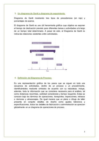 3
3. Un diagrama de Gantt o diagrama de seguimiento.
Diagrama de Gantt mostrando tres tipos de precedencias (en rojo) y
porcentajes de avance.
El diagrama de Gantt es una útil herramienta gráfica cuyo objetivo es exponer
el tiempo de dedicación previsto para diferentes tareas o actividades a lo largo
de un tiempo total determinado. A pesar de esto, el Diagrama de Gantt no
indica las relaciones existentes entre actividades.
4. Definición de Diagrama de Proceso:
Es una representación gráfica de los pasos que se siguen en toda una
secuencia de actividades, dentro de un proceso o un procedimiento,
identificándolos mediante símbolos de acuerdo con su naturaleza; incluye,
además, toda la información que se considera necesaria para el análisis, tal
como distancias recorridas, cantidad considerada y tiempo requerido. Estas se
conocen bajo los términos de operaciones, transportes, inspecciones, retrasos
o demoras y almacenajes. De igual manera que un plano o dibujo de taller
presenta en conjunto detalles de diseño como ajustes tolerancia y
especificaciones, todos los detalles de fabricación o administración se aprecian
globalmente en un diagrama de operaciones de proceso.
 