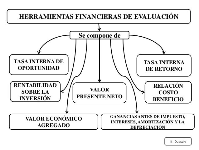 HERRAMIENTAS FINANCIERAS