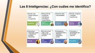 Las 8 Inteligencias: ¿Con cuáles me identifico?
 