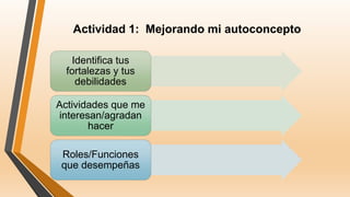 Actividad 1: Mejorando mi autoconcepto
Identifica tus
fortalezas y tus
debilidades
Actividades que me
interesan/agradan
hacer
Roles/Funciones
que desempeñas
 