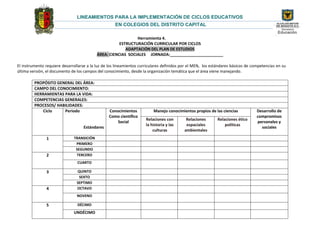 Herramienta 4.<br />ESTRUCTURACIÓN CURRICULAR POR CICLOS<br />ADAPTACIÓN DEL PLAN DE ESTUDIOS<br />ÁREA: CIENCIAS  SOCIALES     JORNADA:________________________<br />El instrumento requiere desarrollarse a la luz de los lineamientos curriculares definidos por el MEN,  los estándares básicos de competencias en su última versión, el documento de los campos del conocimiento, desde la organización temática que el área viene manejando.   <br />PROPÓSITO GENERAL DEL ÁREA: CAMPO DEL CONOCIMIENTO: HERRAMIENTAS PARA LA VIDA:COMPETENCIAS GENERALES:  PROCESOS/ HABILIDADES: CicloPeriodoEstándaresConocimientosComo científico SocialManejo conocimientos propios de las cienciasDesarrollo de compromisos personales y socialesRelaciones con la historia y las culturasRelaciones espaciales  ambientalesRelaciones ético políticas1TRANSICIÓNPRIMEROSEGUNDO2TERCEROCUARTO3QUINTOSEXTOSEPTIMO4OCTAVONOVENO5DÉCIMOUNDÉCIMO<br />ESTRUCTURACIÓN CURRICULAR POR CICLOS<br />ADAPTACIÓN DEL PLAN DE ESTUDIOS<br />ÁREA POR CICLO:__________________________       JORNADA:________________________<br />EJES TEMATICOS Y ESTANDARESCOMPETENCIASLOGROS E INDICADORESMODELO PEDAGOGICOACTIVIDADES DIDACTICAS ESPECIALESPROYECTOS PEDAGOGICOS TRANSVERSALESPROYECTOS PEDAGOGICOS INNOVADORESProceso de cont<br />El instrumento requiere desarrollarse a la luz de los lineamientos curriculares definidos por el MEN,  los estándares básicos de competencias en su última versión y  el documento de los campos del conocimiento.   El equipo de trabajo de cada área debe revisar y proponer competencias  logros e indicadores, modelo pedagógico, actividades didácticas especiales, proyectos transversales e innovadores para visualizar proyección y ajustes pertinentes.<br />ESTRUCTURACIÓN CURRICULAR POR CICLOS<br />ADAPTACIÓN DEL PLAN DE ESTUDIOS<br />ÁREA: LENGUAJE     JORNADA:________________________<br />El instrumento requiere desarrollarse a la luz de los lineamientos curriculares definidos por el MEN,  los estándares básicos de competencias en su última versión, el documento de los campos del conocimiento, desde la organización temática que el área viene manejando.   <br />PROPÓSITO GENERAL DEL ÁREA: CAMPO DEL CONOCIMIENTO: HERRAMIENTAS PARA LA VIDA:COMPETENCIAS GENERALES:  PROCESOS/ HABILIDADES: PeriodoEje                TemáticoPRODUCCIÓN TEXTUALCOMPRENSIÓ E INTERPRETACIÓN TEXTUALLITERATURAMEDIOS DE COMUNICACIÓN Y OTROS LENGUAJESÉTICA DE LA COMUNICACIÓN1TRANSICIÓNPRIMEROSEGUNDO2TERCEROCUARTO3QUINTOSEXTOSEPTIMO4OCTAVONOVENO5DÉCIMOUNDÉCIMO<br />ESTRUCTURACIÓN CURRICULAR POR CICLOS<br />ADAPTACIÓN DEL PLAN DE ESTUDIOS<br />ÁREA POR CICLO:__________________________       JORNADA:________________________<br />EJES TEMATICOS Y ESTANDARESCOMPETENCIASLOGROS E INDICADORESMODELO PEDAGOGICOACTIVIDADES DIDACTICAS ESPECIALESPROYECTOS PEDAGOGICOS TRANSVERSALESPROYECTOS PEDAGOGICOS INNOVADORESProceso de cont<br />El instrumento requiere desarrollarse a la luz de los lineamientos curriculares definidos por el MEN,  los estándares básicos de competencias en su última versión y  el documento de los campos del conocimiento.   El equipo de trabajo de cada área debe revisar y proponer competencias  logros e indicadores, modelo pedagógico, actividades didácticas especiales, proyectos transversales e innovadores para visualizar proyección y ajustes pertinentes.<br />ESTRUCTURACIÓN CURRICULAR POR CICLOS<br />ADAPTACIÓN DEL PLAN DE ESTUDIOS<br />ÁREA: MATEMATICAS   JORNADA:________________________<br />El instrumento requiere desarrollarse a la luz de los lineamientos curriculares definidos por el MEN,  los estándares básicos de competencias en su última versión, el documento de los campos del conocimiento, desde la organización temática que el área viene manejando.   <br />PROPÓSITO GENERAL DEL ÁREA: CAMPO DEL CONOCIMIENTO: HERRAMIENTAS PARA LA VIDA:COMPETENCIAS GENERALES:  PROCESOS/ HABILIDADES: PeriodoEje               Temático1TRANSICIÓNPRIMEROSEGUNDO2TERCEROCUARTO3QUINTOSEXTOSEPTIMO4OCTAVONOVENO5DÉCIMOUNDÉCIMO<br />ESTRUCTURACIÓN CURRICULAR POR CICLOS<br />ADAPTACIÓN DEL PLAN DE ESTUDIOS<br />ÁREA POR CICLO:__________________________       JORNADA:________________________<br />EJES TEMATICOS Y ESTANDARESCOMPETENCIASLOGROS E INDICADORESMODELO PEDAGOGICOACTIVIDADES DIDACTICAS ESPECIALESPROYECTOS PEDAGOGICOS TRANSVERSALESPROYECTOS PEDAGOGICOS INNOVADORESProceso de cont<br />El instrumento requiere desarrollarse a la luz de los lineamientos curriculares definidos por el MEN,  los estándares básicos de competencias en su última versión y  el documento de los campos del conocimiento.   El equipo de trabajo de cada área debe revisar y proponer competencias  logros e indicadores, modelo pedagógico, actividades didácticas especiales, proyectos transversales e innovadores para visualizar proyección y ajustes pertinentes.<br />ESTRUCTURACIÓN CURRICULAR POR CICLOS<br />ADAPTACIÓN DEL PLAN DE ESTUDIOS<br />ÁREA:  CIENCIAS NATURALES     JORNADA:________________________<br />El instrumento requiere desarrollarse a la luz de los lineamientos curriculares definidos por el MEN,  los estándares básicos de competencias en su última versión, el documento de los campos del conocimiento, desde la organización temática que el área viene manejando.   <br />PROPÓSITO GENERAL DEL ÁREA: CAMPO DEL CONOCIMIENTO: HERRAMIENTAS PARA LA VIDA:COMPETENCIAS GENERALES:  PROCESOS/ HABILIDADES: 1TRANSICIÓNPRIMEROSEGUNDO2TERCEROCUARTO3QUINTOSEXTOSEPTIMO4OCTAVONOVENO5DÉCIMOUNDÉCIMO<br />ESTRUCTURACIÓN CURRICULAR POR CICLOS<br />ADAPTACIÓN DEL PLAN DE ESTUDIOS<br />ÁREA POR CICLO:__________________________       JORNADA:________________________<br />EJES TEMATICOS Y ESTANDARESCOMPETENCIASLOGROS E INDICADORESMODELO PEDAGOGICOACTIVIDADES DIDACTICAS ESPECIALESPROYECTOS PEDAGOGICOS TRANSVERSALESPROYECTOS PEDAGOGICOS INNOVADORESProceso de cont<br />El instrumento requiere desarrollarse a la luz de los lineamientos curriculares definidos por el MEN,  los estándares básicos de competencias en su última versión y  el documento de los campos del conocimiento.   El equipo de trabajo de cada área debe revisar y proponer competencias  logros e indicadores, modelo pedagógico, actividades didácticas especiales, proyectos transversales e innovadores para visualizar proyección y ajustes pertinentes.<br />ESTRUCTURACIÓN CURRICULAR POR CICLOS<br />ADAPTACIÓN DEL PLAN DE ESTUDIOS<br />ÁREA:  ED FISICA    JORNADA:________________________<br />El instrumento requiere desarrollarse a la luz de los lineamientos curriculares definidos por el MEN,  los estándares básicos de competencias en su última versión, el documento de los campos del conocimiento, desde la organización temática que el área viene manejando.   <br />PROPÓSITO GENERAL DEL ÁREA: CAMPO DEL CONOCIMIENTO: HERRAMIENTAS PARA LA VIDA:COMPETENCIAS GENERALES:  PROCESOS/ HABILIDADES: 1TRANSICIÓNPRIMEROSEGUNDO2TERCEROCUARTO3QUINTOSEXTOSEPTIMO4OCTAVONOVENO5DÉCIMOUNDÉCIMO<br />ESTRUCTURACIÓN CURRICULAR POR CICLOS<br />ADAPTACIÓN DEL PLAN DE ESTUDIOS<br />ÁREA POR CICLO:__________________________       JORNADA:________________________<br />EJES TEMATICOS Y ESTANDARESCOMPETENCIASLOGROS E INDICADORESMODELO PEDAGOGICOACTIVIDADES DIDACTICAS ESPECIALESPROYECTOS PEDAGOGICOS TRANSVERSALESPROYECTOS PEDAGOGICOS INNOVADORESProceso de cont<br />El instrumento requiere desarrollarse a la luz de los lineamientos curriculares definidos por el MEN,  los estándares básicos de competencias en su última versión y  el documento de los campos del conocimiento.   El equipo de trabajo de cada área debe revisar y proponer competencias  logros e indicadores, modelo pedagógico, actividades didácticas especiales, proyectos transversales e innovadores para visualizar proyección y ajustes pertinentes.<br />ESTRUCTURACIÓN CURRICULAR POR CICLOS<br />ADAPTACIÓN DEL PLAN DE ESTUDIOS<br />ÁREA:  INGLES  JORNADA:________________________<br />El instrumento requiere desarrollarse a la luz de los lineamientos curriculares definidos por el MEN,  los estándares básicos de competencias en su última versión, el documento de los campos del conocimiento, desde la organización temática que el área viene manejando.   <br />PROPÓSITO GENERAL DEL ÁREA: CAMPO DEL CONOCIMIENTO: HERRAMIENTAS PARA LA VIDA:COMPETENCIAS GENERALES:  PROCESOS/ HABILIDADES: 1TRANSICIÓNPRIMEROSEGUNDO2TERCEROCUARTO3QUINTOSEXTOSEPTIMO4OCTAVONOVENO5DÉCIMOUNDÉCIMO<br />ESTRUCTURACIÓN CURRICULAR POR CICLOS<br />ADAPTACIÓN DEL PLAN DE ESTUDIOS<br />ÁREA POR CICLO:__________________________       JORNADA:________________________<br />EJES TEMATICOS Y ESTANDARESCOMPETENCIASLOGROS E INDICADORESMODELO PEDAGOGICOACTIVIDADES DIDACTICAS ESPECIALESPROYECTOS PEDAGOGICOS TRANSVERSALESPROYECTOS PEDAGOGICOS INNOVADORESProceso de cont<br />El instrumento requiere desarrollarse a la luz de los lineamientos curriculares definidos por el MEN,  los estándares básicos de competencias en su última versión y  el documento de los campos del conocimiento.   El equipo de trabajo de cada área debe revisar y proponer competencias  logros e indicadores, modelo pedagógico, actividades didácticas especiales, proyectos transversales e innovadores para visualizar proyección y ajustes pertinentes.<br />ESTRUCTURACIÓN CURRICULAR POR CICLOS<br />ADAPTACIÓN DEL PLAN DE ESTUDIOS<br />ÁREA: ED. ARTISITICA   JORNADA:________________________<br />El instrumento requiere desarrollarse a la luz de los lineamientos curriculares definidos por el MEN,  los estándares básicos de competencias en su última versión, el documento de los campos del conocimiento, desde la organización temática que el área viene manejando.   <br />PROPÓSITO GENERAL DEL ÁREA: CAMPO DEL CONOCIMIENTO: HERRAMIENTAS PARA LA VIDA:COMPETENCIAS GENERALES:  PROCESOS/ HABILIDADES: 1TRANSICIÓNPRIMEROSEGUNDO2TERCEROCUARTO3QUINTOSEXTOSEPTIMO4OCTAVONOVENO5DÉCIMOUNDÉCIMO<br />ESTRUCTURACIÓN CURRICULAR POR CICLOS<br />ADAPTACIÓN DEL PLAN DE ESTUDIOS<br />ÁREA POR CICLO:__________________________       JORNADA:________________________<br />EJES TEMATICOS Y ESTANDARESCOMPETENCIASLOGROS E INDICADORESMODELO PEDAGOGICOACTIVIDADES DIDACTICAS ESPECIALESPROYECTOS PEDAGOGICOS TRANSVERSALESPROYECTOS PEDAGOGICOS INNOVADORESProceso de cont<br />El instrumento requiere desarrollarse a la luz de los lineamientos curriculares definidos por el MEN,  los estándares básicos de competencias en su última versión y  el documento de los campos del conocimiento.   El equipo de trabajo de cada área debe revisar y proponer competencias  logros e indicadores, modelo pedagógico, actividades didácticas especiales, proyectos transversales e innovadores para visualizar proyección y ajustes pertinentes.<br />ESTRUCTURACIÓN CURRICULAR POR CICLOS<br />ADAPTACIÓN DEL PLAN DE ESTUDIOS<br />ÁREA:  ETICA   JORNADA:________________________<br />El instrumento requiere desarrollarse a la luz de los lineamientos curriculares definidos por el MEN,  los estándares básicos de competencias en su última versión, el documento de los campos del conocimiento, desde la organización temática que el área viene manejando.   <br />PROPÓSITO GENERAL DEL ÁREA: CAMPO DEL CONOCIMIENTO: HERRAMIENTAS PARA LA VIDA:COMPETENCIAS GENERALES:  PROCESOS/ HABILIDADES: 1TRANSICIÓNPRIMEROSEGUNDO2TERCEROCUARTO3QUINTOSEXTOSEPTIMO4OCTAVONOVENO5DÉCIMOUNDÉCIMO<br />ESTRUCTURACIÓN CURRICULAR POR CICLOS<br />ADAPTACIÓN DEL PLAN DE ESTUDIOS<br />ÁREA POR CICLO:__________________________       JORNADA:________________________<br />EJES TEMATICOS Y ESTANDARESCOMPETENCIASLOGROS E INDICADORESMODELO PEDAGOGICOACTIVIDADES DIDACTICAS ESPECIALESPROYECTOS PEDAGOGICOS TRANSVERSALESPROYECTOS PEDAGOGICOS INNOVADORESProceso de cont<br />El instrumento requiere desarrollarse a la luz de los lineamientos curriculares definidos por el MEN,  los estándares básicos de competencias en su última versión y  el documento de los campos del conocimiento.   El equipo de trabajo de cada área debe revisar y proponer competencias  logros e indicadores, modelo pedagógico, actividades didácticas especiales, proyectos transversales e innovadores para visualizar proyección y ajustes pertinentes.<br />ESTRUCTURACIÓN CURRICULAR POR CICLOS<br />ADAPTACIÓN DEL PLAN DE ESTUDIOS<br />ÁREA: TECNOLOGIA    JORNADA:________________________<br />El instrumento requiere desarrollarse a la luz de los lineamientos curriculares definidos por el MEN,  los estándares básicos de competencias en su última versión, el documento de los campos del conocimiento, desde la organización temática que el área viene manejando.   <br />PROPÓSITO GENERAL DEL ÁREA: CAMPO DEL CONOCIMIENTO: HERRAMIENTAS PARA LA VIDA:COMPETENCIAS GENERALES:  PROCESOS/ HABILIDADES: 1TRANSICIÓNPRIMEROSEGUNDO2TERCEROCUARTO3QUINTOSEXTOSEPTIMO4OCTAVONOVENO5DÉCIMOUNDÉCIMO<br />ESTRUCTURACIÓN CURRICULAR POR CICLOS<br />ADAPTACIÓN DEL PLAN DE ESTUDIOS<br />ÁREA POR CICLO:__________________________       JORNADA:________________________<br />EJES TEMATICOS Y ESTANDARESCOMPETENCIASLOGROS E INDICADORESMODELO PEDAGOGICOACTIVIDADES DIDACTICAS ESPECIALESPROYECTOS PEDAGOGICOS TRANSVERSALESPROYECTOS PEDAGOGICOS INNOVADORESProceso de cont<br />El instrumento requiere desarrollarse a la luz de los lineamientos curriculares definidos por el MEN,  los estándares básicos de competencias en su última versión y  el documento de los campos del conocimiento.   El equipo de trabajo de cada área debe revisar y proponer competencias  logros e indicadores, modelo pedagógico, actividades didácticas especiales, proyectos transversales e innovadores para visualizar proyección y ajustes pertinentes.<br />