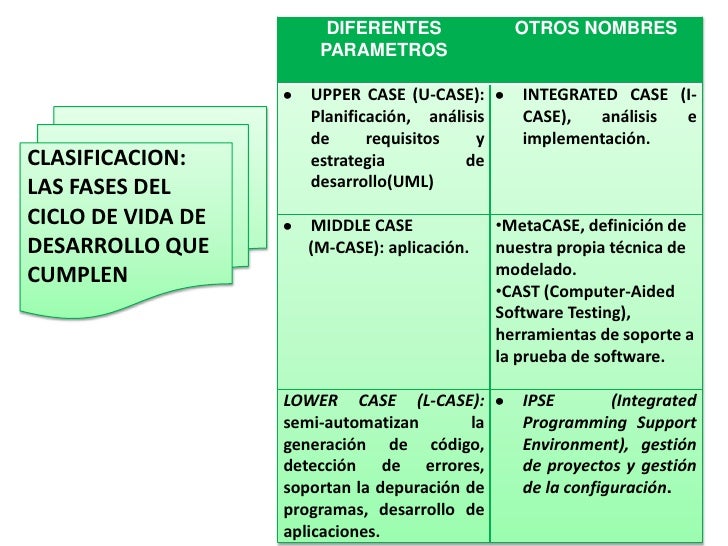 herramienta case herramienta case herramienta case herramienta case