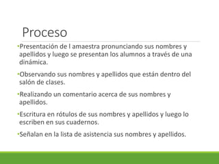 Proceso
•Presentación de l amaestra pronunciando sus nombres y
apellidos y luego se presentan los alumnos a través de una
dinámica.
•Observando sus nombres y apellidos que están dentro del
salón de clases.
•Realizando un comentario acerca de sus nombres y
apellidos.
•Escritura en rótulos de sus nombres y apellidos y luego lo
escriben en sus cuadernos.
•Señalan en la lista de asistencia sus nombres y apellidos.
 