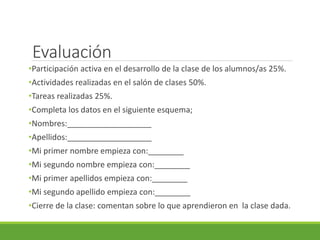 Evaluación
•Participación activa en el desarrollo de la clase de los alumnos/as 25%.
•Actividades realizadas en el salón de clases 50%.
•Tareas realizadas 25%.
•Completa los datos en el siguiente esquema;
•Nombres:___________________
•Apellidos:___________________
•Mi primer nombre empieza con:________
•Mi segundo nombre empieza con:________
•Mi primer apellidos empieza con:________
•Mi segundo apellido empieza con:________
•Cierre de la clase: comentan sobre lo que aprendieron en la clase dada.
 