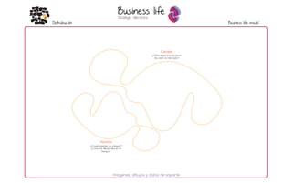 Distrubución Business life model
Imágenes, dibujos y datos de soporte
Canales
Alcance
¿Cómo llega la propuesta
de valor al mercado?
¿A qué lugares va a llegar?
¿Cómo se desarrolla en el
tiempo?
Business life
Strategic decisions
 