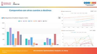 Comparativa con otras cuentas o destinos
Herramienta OptimizaData Analytics en AlcoyBuenas Prácticas en Gestión Inteligent...