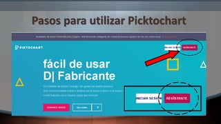 Pasos para utilizar Picktochart
 