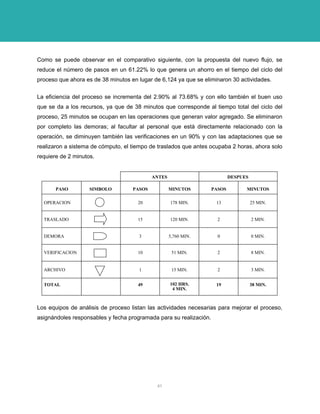 Como se puede observar en el comparativo siguiente, con la propuesta del nuevo flujo, se
reduce el número de pasos en un 61.22% lo que genera un ahorro en el tiempo del ciclo del
proceso que ahora es de 38 minutos en lugar de 6,124 ya que se eliminaron 30 actividades.


La eficiencia del proceso se incrementa del 2.90% al 73.68% y con ello también el buen uso
que se da a los recursos, ya que de 38 minutos que corresponde al tiempo total del ciclo del
proceso, 25 minutos se ocupan en las operaciones que generan valor agregado. Se eliminaron
por completo las demoras; al facultar al personal que está directamente relacionado con la
operación, se diminuyen también las verificaciones en un 90% y con las adaptaciones que se
realizaron a sistema de cómputo, el tiempo de traslados que antes ocupaba 2 horas, ahora solo
requiere de 2 minutos.


                                            ANTES                           DESPUES

       PASO         SIMBOLO         PASOS           MINUTOS         PASOS         MINUTOS

  OPERACION                           20            178 MIN.         13               25 MIN.


  TRASLADO                            15            120 MIN.          2               2 MIN.


  DEMORA                              3             5,760 MIN.        0               0 MIN.


  VERIFICACION                        10             51 MIN.          2               8 MIN.


  ARCHIVO                             1              15 MIN.          2               3 MIN.


  TOTAL                               49            102 HRS.         19               38 MIN.
                                                     4 MIN.



Los equipos de análisis de proceso listan las actividades necesarias para mejorar el proceso,
asignándoles responsables y fecha programada para su realización.




                                             41
 