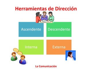 Herramientas de Dirección
La Comunicación
Ascendente Descendente
Interna Externa
 