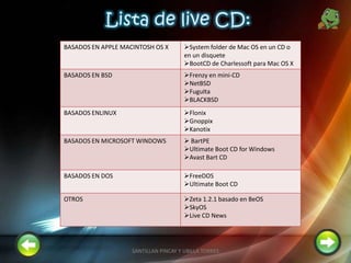 10SANTILLAN PINCAY Y UBILLA TORRES
BASADOS EN APPLE MACINTOSH OS X System folder de Mac OS en un CD o
en un disquete
BootCD de Charlessoft para Mac OS X
BASADOS EN BSD Frenzy en mini-CD
NetBSD
FuguIta
BLACKBSD
BASADOS ENLINUX Flonix
Gnoppix
Kanotix
BASADOS EN MICROSOFT WINDOWS  BartPE
Ultimate Boot CD for Windows
Avast Bart CD
BASADOS EN DOS FreeDOS
Ultimate Boot CD
OTROS Zeta 1.2.1 basado en BeOS
SkyOS
Live CD News
 