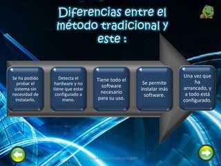 Se ha podido
probar el
sistema sin
necesidad de
instalarlo.
Detecta el
hardware y no
tiene que estar
configurado a
mano.
Tiene todo el
software
necesario
para su uso.
Se permite
instalar más
software.
Una vez que
ha
arrancado, y
a todo está
configurado.
5SANTILLAN PINCAY Y UBILLA TORRES
 