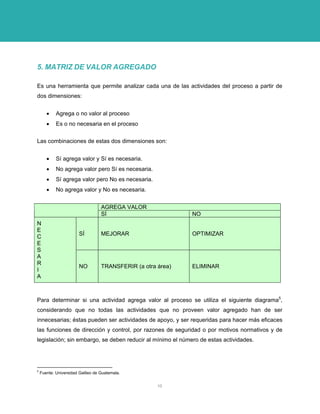 5. MATRIZ DE VALOR AGREGADO 
Es una herramienta que permite analizar cada una de las actividades del proceso a partir de dos dimensiones: 
• Agrega o no valor al proceso 
• Es o no necesaria en el proceso 
Las combinaciones de estas dos dimensiones son: 
• Sí agrega valor y Sí es necesaria. 
• No agrega valor pero Sí es necesaria. 
• Sí agrega valor pero No es necesaria. 
• No agrega valor y No es necesaria. 
AGREGA VALOR 
SÍ 
NO 
SÍ 
MEJORAR 
OPTIMIZAR 
N 
E 
C 
E 
S 
A 
R 
I 
A 
NO 
TRANSFERIR (a otra área) 
ELIMINAR 
Para determinar si una actividad agrega valor al proceso se utiliza el siguiente diagrama5, considerando que no todas las actividades que no proveen valor agregado han de ser innecesarias; éstas pueden ser actividades de apoyo, y ser requeridas para hacer más eficaces las funciones de dirección y control, por razones de seguridad o por motivos normativos y de legislación; sin embargo, se deben reducir al mínimo el número de estas actividades. 
5 Fuente: Universidad Galileo de Guatemala. 
10 
 