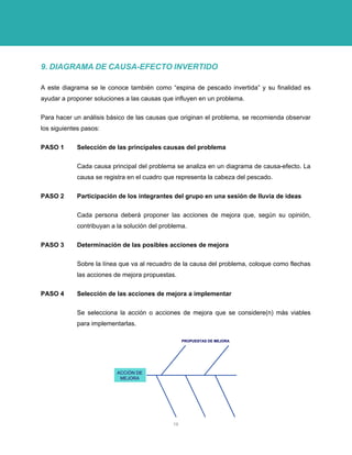 9. DIAGRAMA DE CAUSA-EFECTO INVERTIDO 
A este diagrama se le conoce también como “espina de pescado invertida” y su finalidad es ayudar a proponer soluciones a las causas que influyen en un problema. 
Para hacer un análisis básico de las causas que originan el problema, se recomienda observar los siguientes pasos: 
PASO 1 Selección de las principales causas del problema 
Cada causa principal del problema se analiza en un diagrama de causa-efecto. La causa se registra en el cuadro que representa la cabeza del pescado. 
PASO 2 Participación de los integrantes del grupo en una sesión de lluvia de ideas 
Cada persona deberá proponer las acciones de mejora que, según su opinión, contribuyan a la solución del problema. 
PASO 3 Determinación de las posibles acciones de mejora 
Sobre la línea que va al recuadro de la causa del problema, coloque como flechas las acciones de mejora propuestas. 
PASO 4 Selección de las acciones de mejora a implementar 
Se selecciona la acción o acciones de mejora que se considere(n) más viables para implementarlas. 
PROPUESTAS MEJORAPROPUESTAS DE MEJORAACCIÓN ACCIÓN DE MEJORA 
19 
 