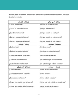 A continuación se muestran algunas otras preguntas que pueden ser de utilidad en la aplicación de esta herramienta: 
¿Qué? (What) 
¿Por qué? (Why) 
¿Qué se hace ahora? 
¿Qué se ha estado haciendo? 
¿Qué debería hacerse? 
¿Qué otra cosa podría hacerse? 
¿Qué otra cosa debería hacerse? 
¿Por qué se hace así ahora? 
¿Por qué debe hacerse? 
¿Por que hacerlo en ese lugar? 
¿Por qué hacerlo en ese momento? 
¿Por qué hacerlo de esta manera? 
¿Quién? (Who) 
¿Dónde? (Where) 
¿Quién lo hace? 
¿Quién lo ha estado haciendo? 
¿Quién debería estar haciéndolo? 
¿Quién otro podría hacerlo? 
¿Quién más debería hacerlo? 
¿Dónde se hace? 
¿Dónde se ha estado haciendo? 
¿Dónde debería hacerse? 
¿En qué otro lugar podría hacerse? 
¿En qué otro lugar debería hacerse? 
¿Cuándo? (When) 
¿Cómo? (How) 
¿Cuándo se hace? 
¿Cuándo se ha estado haciendo? 
¿Cuándo debería hacerse? 
¿En qué otra ocasión podría hacerse? 
¿En qué otra ocasión debería hacerse? 
¿Cómo se hace actualmente? 
¿Cómo se hará? 
¿Cómo debería hacerse? 
¿Cómo usar este método en otras áreas? 
¿Cómo hacerlo de otro modo? 
22 
 