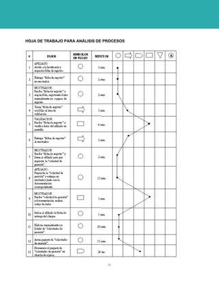 HOJA DE TRABAJO PARA ANÁLISIS DE PROCESOS 
26 
 