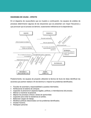 DIAGRAMA DE CAUSA – EFECTO 
En el diagrama de causa-efecto que se muestra a continuación, los equipos de análisis de procesos determinaron algunas de las situaciones que se presentan con mayor frecuencia y que provocan que el proceso se demore, ocasionando ineficiencia en la dependencia. 
MÉTODOS Y PROCEDIMIENTOSMÉTODOS Y PROCEDIMIENTOSMATERIALESMATERIALESMEDIO AMBIENTEMEDIO AMBIENTEEQUIPOEQUIPOPERSONALPERSONALDEMORAS: Demasiado tiempo deespera autorización yvalidación. DEMORAS: Demasiado tiempo deespera autorización yvalidación. Falta de equipo de cómputo. El equipo de cómputo nocuenta con interfases. Personal insuficiente. Falta de capacitación. No se cuenta con autoridad yresponsabilidad en puestosoperativos. Falta de motivación. ApatíaResistencia al cambio. No se cumplen los horariosde recepción. Duplicidad de funciones. Procedimientosno claros Procedimientos lentos y engorrosos. No se cuentacon facultades. No se evalúancargas de trabajo. No se revisanlos procesos. 
Posteriormente, los equipos de proyecto utilizando la técnica de lluvia de ideas identifican las acciones que podrían realizar a fin de disminuir o mejorar los problemas identificados. 
• Facultar de autoridad y responsabilidad a puestos intermedios. 
• Perfeccionar el sistema de cómputo. 
• Capacitar al personal en aspectos legales, políticos, e interrelaciones del proceso. 
• Motivar e incentivar al personal. 
• Mejorar los procesos críticos o áreas de oportunidad. 
• Capacitar para evitar la resistencia al cambio. 
• Balancear cargas de trabajo. 
• Modificar políticas relacionadas con los problemas identificados. 
• Ampliar horarios. 
• Reasignar personal. 
37 
 