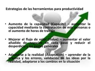 Estrategias de las herramientas para productividad
• Aumento de la capacidad (Capacity) – aumentar la
capacidad mediante la contratación de más personas o
el aumento de horas de trabajo
• Mejorar el flujo de valor (Value) – aumentar el valor
añadido de negocios en cada paso y reducir el
desperdicio y los gastos generales
• Adaptarse a la realidad (Adaptation) – aprender de la
práctica y los errores, validación de las ideas por la
realidad, adaptarse a los cambios en la situación
 