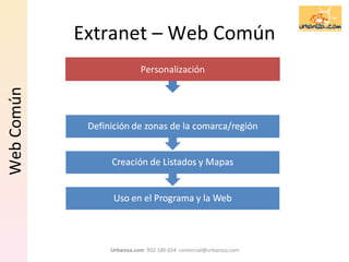 Extranet – Web Común Web Común Personalización 