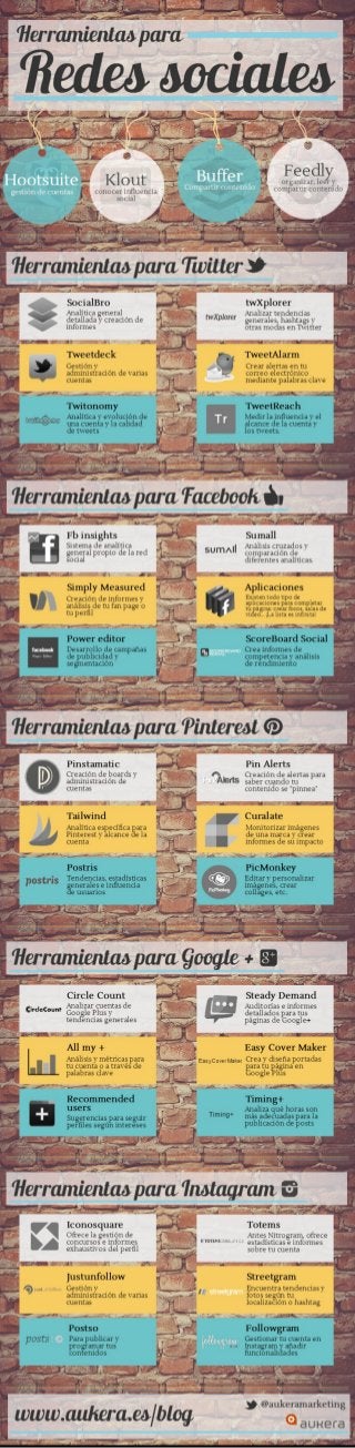 Herramientas para la gestión de tus redes sociales