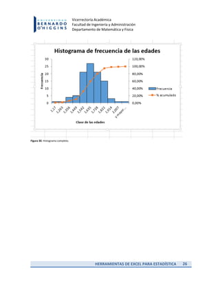 HERRAMIENTAS DE EXCEL PARA ESTADÍSTICA 26
Vicerrectoría Académica
Facultad de Ingeniería y Administración
Departamento de Matemática y Física
Figura 30. Histograma completo.
 