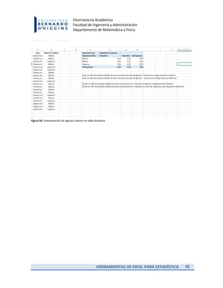 HERRAMIENTAS DE EXCEL PARA ESTADÍSTICA 45
Vicerrectoría Académica
Facultad de Ingeniería y Administración
Departamento de Matemática y Física
Figura 54. Interpretación de algunos valores en tabla dinámica.
 