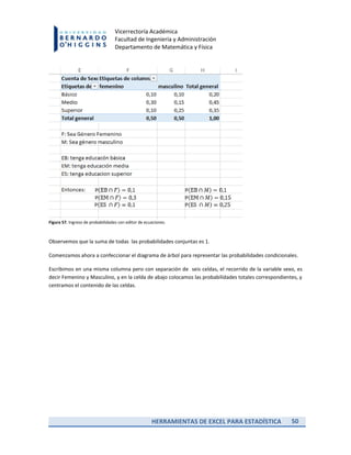 HERRAMIENTAS DE EXCEL PARA ESTADÍSTICA 50
Vicerrectoría Académica
Facultad de Ingeniería y Administración
Departamento de Matemática y Física
Figura 57. Ingreso de probabilidades con editor de ecuaciones.
Observemos que la suma de todas las probabilidades conjuntas es 1.
Comenzamos ahora a confeccionar el diagrama de árbol para representar las probabilidades condicionales.
Escribimos en una misma columna pero con separación de seis celdas, el recorrido de la variable sexo, es
decir Femenino y Masculino, y en la celda de abajo colocamos las probabilidades totales correspondientes, y
centramos el contenido de las celdas.
 
