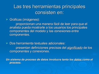 Las tres herramientas principales consisten en: Gráficas (imágenes): proporcionan una manera fácil de leer para que el analista pueda mostrarle a los usuarios los principales componentes del modelo y las conexiones entre componentes. Dos herramienta textuales adicionales: presentan definiciones precisas del  significado  de los componentes y conexiones. Un sistema de proceso de datos involucra tanto los  datos  como el  proceso. 