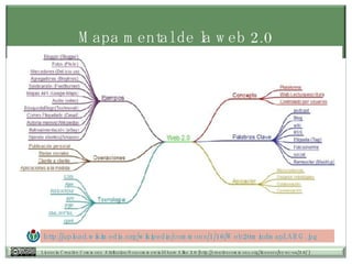 Mapa mental de la web 2.0 http://upload.wikimedia.org/wikipedia/commons/1/16/Web20mindmapLARG.jpg   