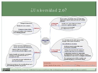 ¿Universidad 2.0? FUENTE:  Julen Iturbe-Ormaetxe, “ Universidad 2.0 (I) ”, Blog  Educación y Cultura   