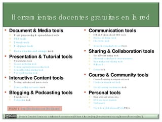 Herramientas docentes gratuitas en la red Document & Media tools Word processing & spreadsheet tools PDF  tools E- book   tools Web  page   tools Media  creation   and   storage   tools   Presentation & Tutorial tools   Presentation tools Lesson   authoring   tools Screen  capture/ screencasting   tools Screen / Desktop   sharing   tools Web  conferencing   tools Interactive Content tools   Testing, quizzing and games tools Forms ,  polling   and   survey   tools   Blogging & Podcasting tools   Blogging tools Podcasting   tools   Communication tools   E-Mail, Voicemail and SMS tools Discussion  forum  tools Chat  room   tools Instant   messaging / voice   call   tools   Sharing & Collaboration tools   Social bookmarking tools Shareable   calendars  &  other   resources Note  taking   and   sharing   tools Wiki  tools Group  tools   Course & Community tools   Course/Learning management tools Content   management   tools Social  learning   environment   tools   Personal tools   Browsers and extensions RSS  and   news   readers Start   pages Tools  for   mobile   phones / iPods / PDAs   FUENTE:  http://feedraider.com/feed/1210/   