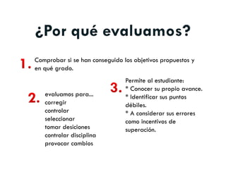 Comprobar si se han conseguido los objetivos propuestos y
en qué grado.
                                Permite al estudiante:
                                * Conocer su propio avance.
   evaluamos para...            * Identificar sus puntos
   corregir                     débiles.
   controlar                    * A considerar sus errores
   seleccionar                  como incentivos de
   tomar desiciones             superación.
   controlar disciplina
   provocar cambios
 