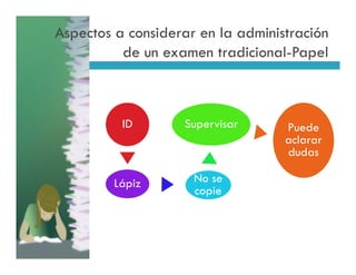 Aspectos a considerar en la administración
          de un examen tradicional-Papel



          ID       Supervisar      Puede
                                   aclarar
                                   dudas

         Lápiz       No se
                     copie
 