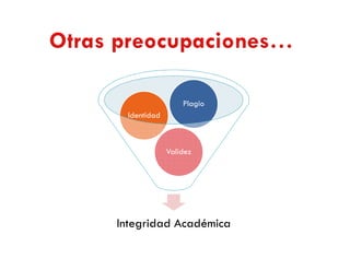 Plagio
 Identidad



             Validez




Integridad Académica
 